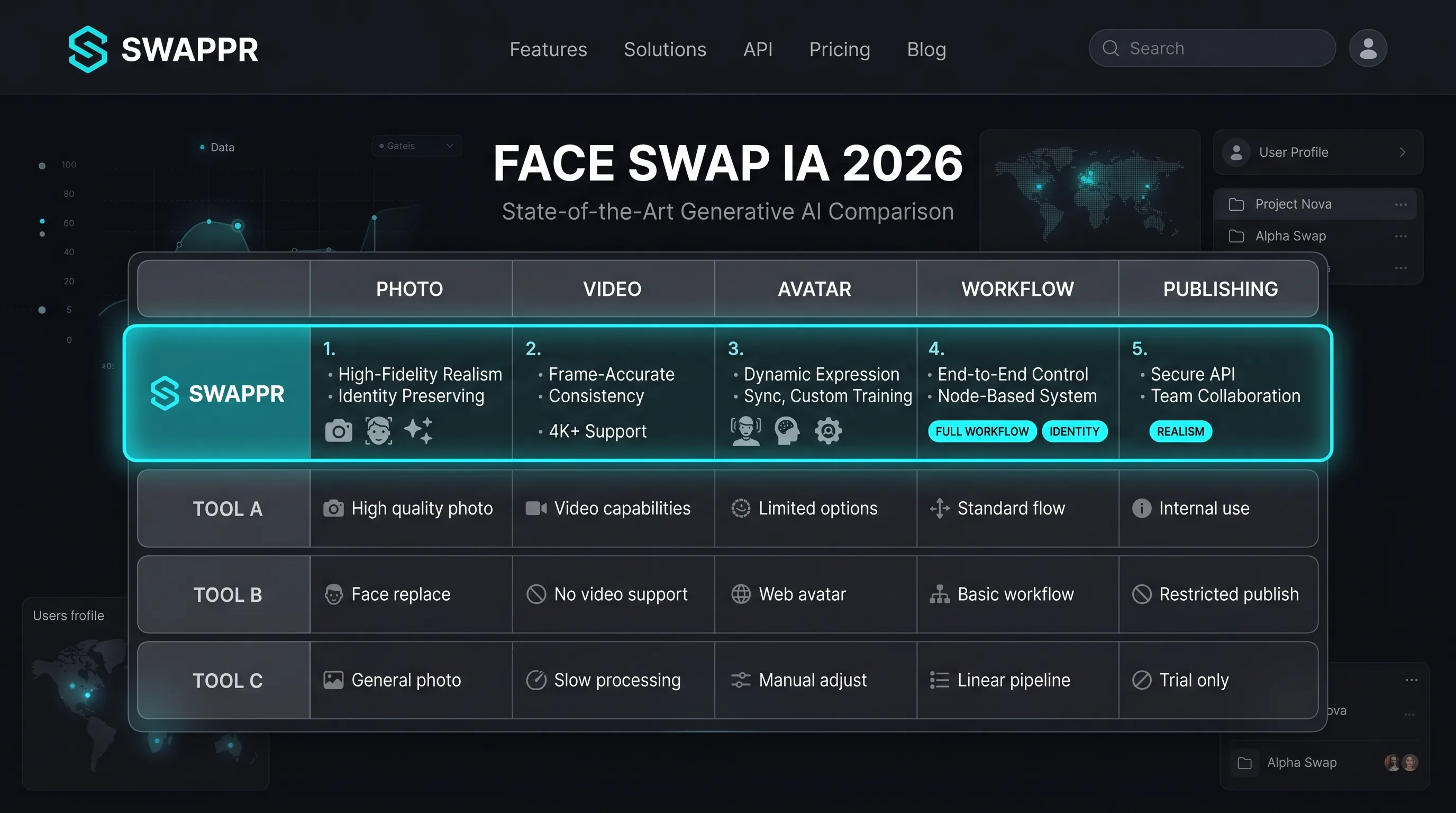 Tableau comparatif des outils de face swap IA selon image vidéo avatar et workflow créateur